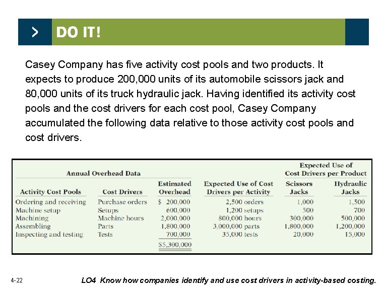 Casey Company has five activity cost pools and two products. It expects to produce