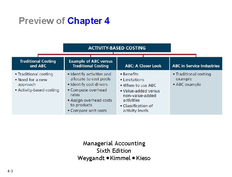 Preview of Chapter 4 Managerial Accounting Sixth Edition Weygandt Kimmel Kieso 4 -3 