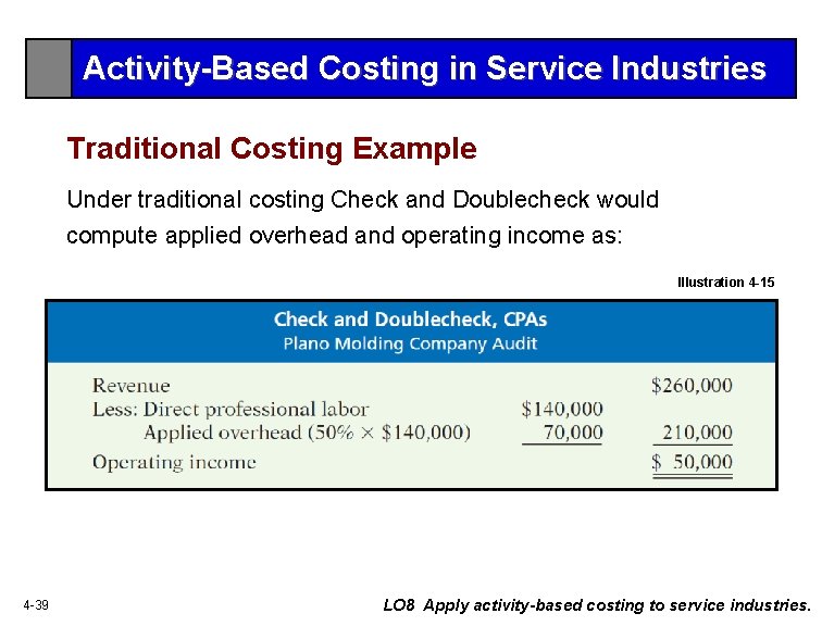 Activity-Based Costing in Service Industries Traditional Costing Example Under traditional costing Check and Doublecheck