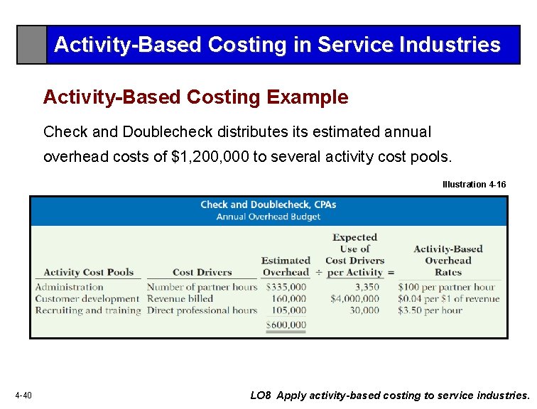 Activity-Based Costing in Service Industries Activity-Based Costing Example Check and Doublecheck distributes its estimated