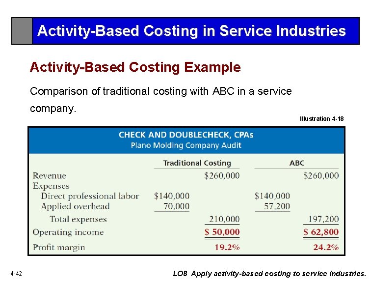 Activity-Based Costing in Service Industries Activity-Based Costing Example Comparison of traditional costing with ABC