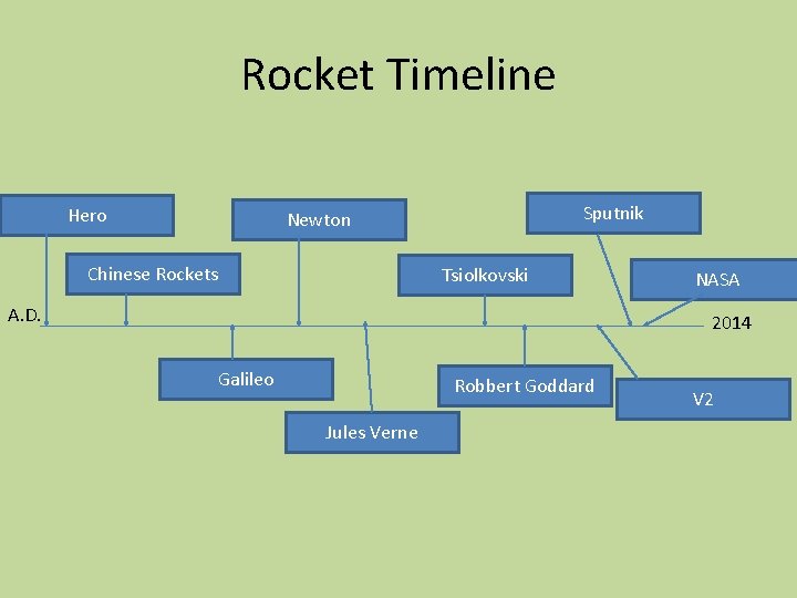 Rocket Timeline Hero Sputnik Newton Chinese Rockets Tsiolkovski A. D. NASA 2014 Galileo Robbert