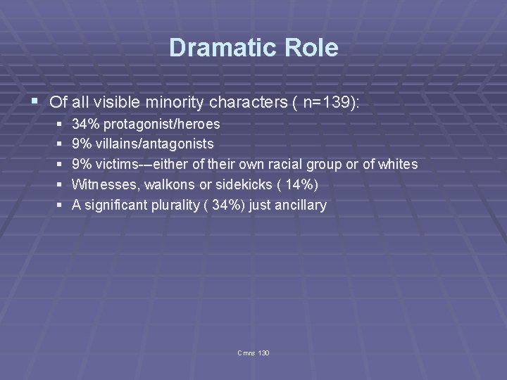 Dramatic Role § Of all visible minority characters ( n=139): § § § 34%