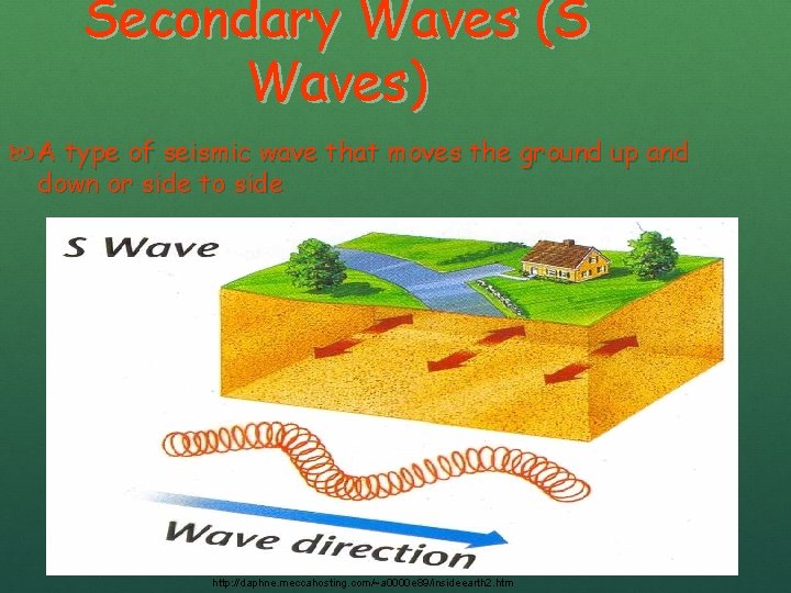 Secondary Waves (S Waves) A type of seismic wave that moves the ground up