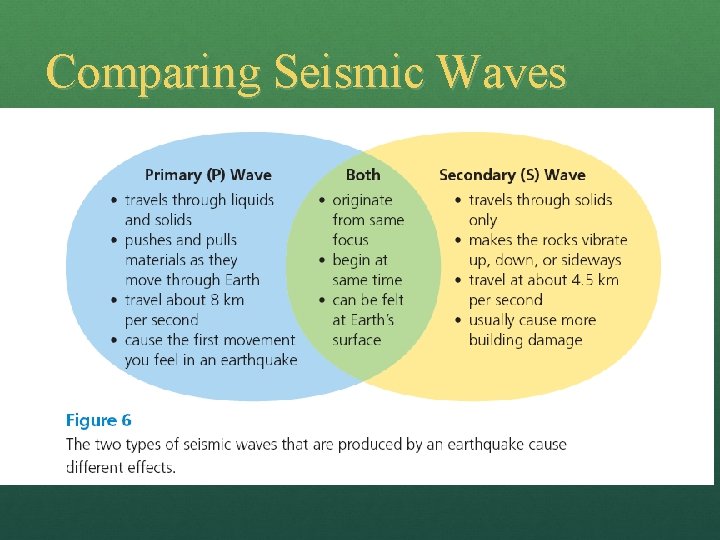 Comparing Seismic Waves 