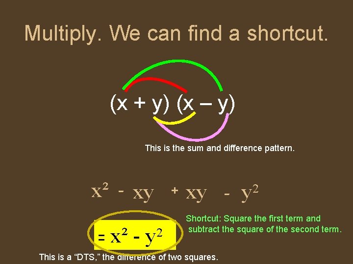 Multiply. We can find a shortcut. (x + y) (x – y) This is