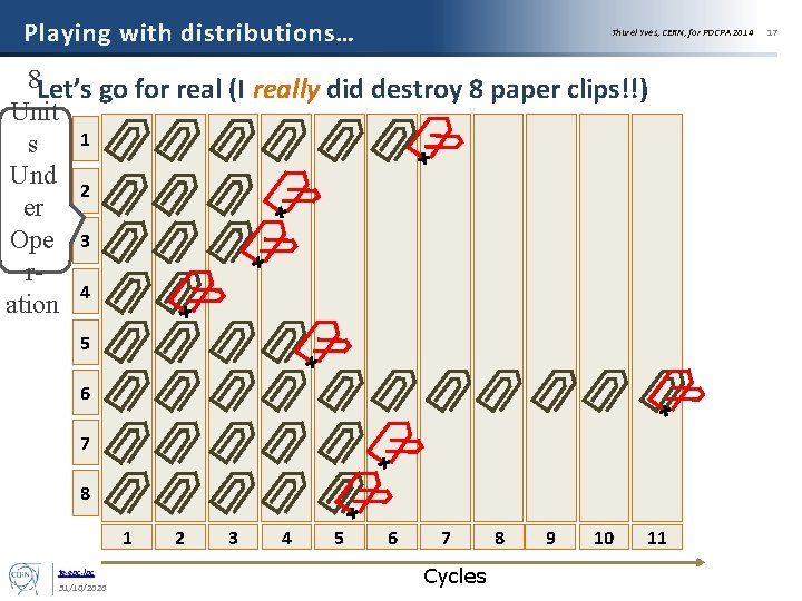 Playing with distributions… Thurel Yves, CERN, for POCPA 2014 8 Let’s go for real