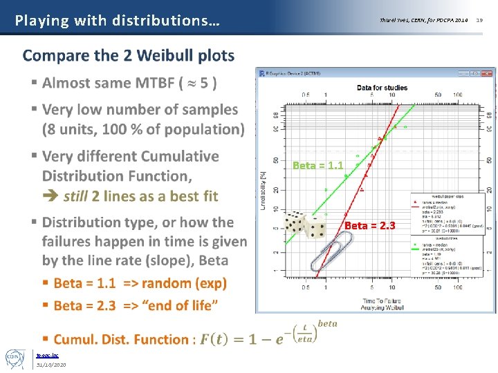 Playing with distributions… Thurel Yves, CERN, for POCPA 2014 Beta = 1. 1 Beta