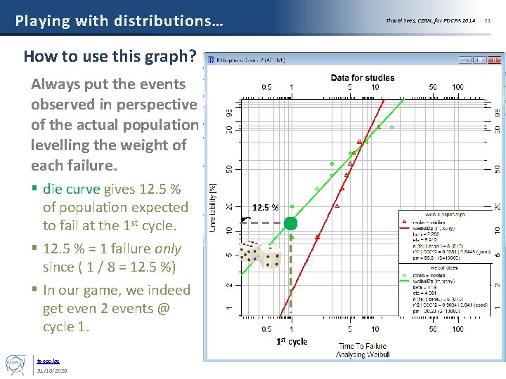 Playing with distributions… Thurel Yves, CERN, for POCPA 2014 How to use this graph?