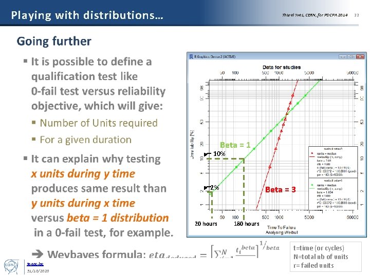 Playing with distributions… Thurel Yves, CERN, for POCPA 2014 Beta = 1 10% 2%