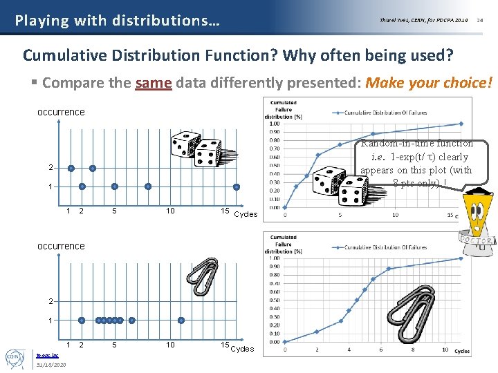 Playing with distributions… Thurel Yves, CERN, for POCPA 2014 24 Cumulative Distribution Function? Why