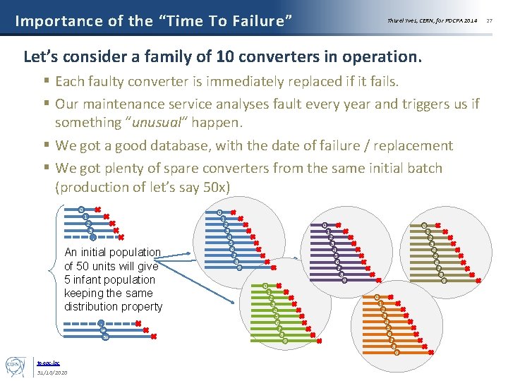 Importance of the “Time To Failure” Thurel Yves, CERN, for POCPA 2014 Let’s consider
