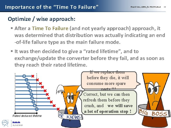 Importance of the “Time To Failure” Thurel Yves, CERN, for POCPA 2014 29 Optimize