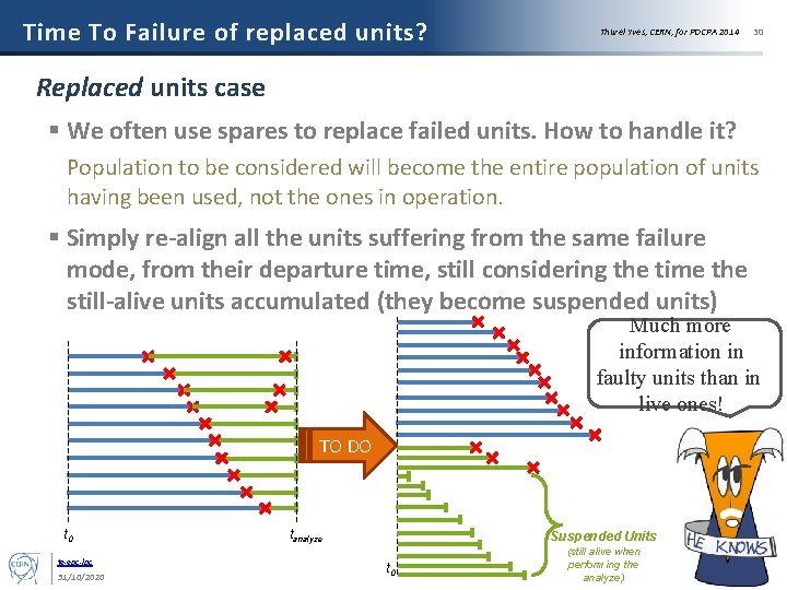 Time To Failure of replaced units? Thurel Yves, CERN, for POCPA 2014 30 Replaced