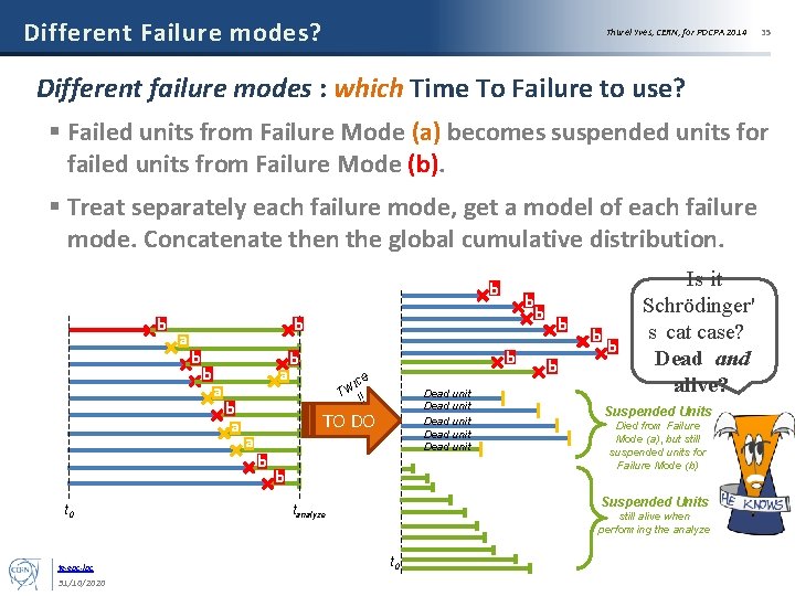 Different Failure modes? Thurel Yves, CERN, for POCPA 2014 35 Different failure modes :