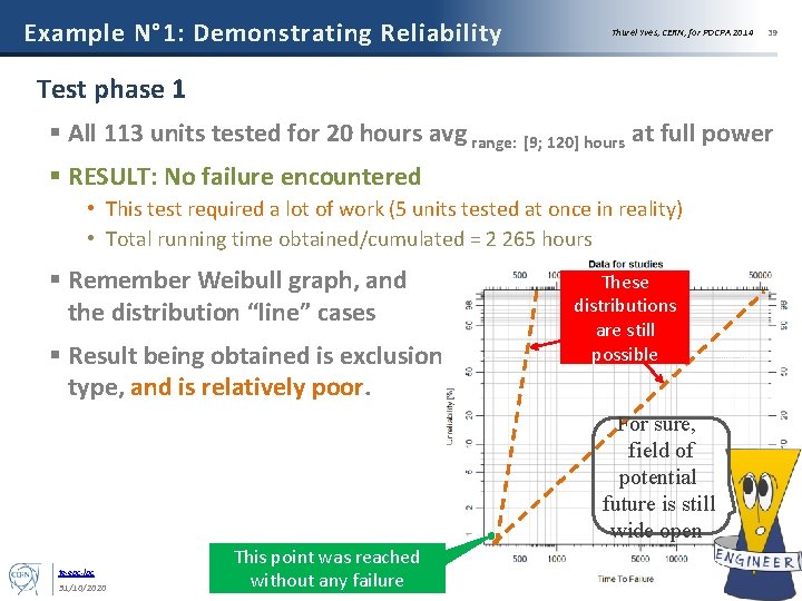 Example N° 1: Demonstrating Reliability Thurel Yves, CERN, for POCPA 2014 39 Test phase