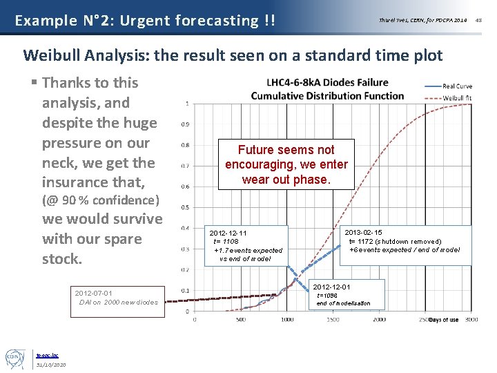 Example N° 2: Urgent forecasting !! Thurel Yves, CERN, for POCPA 2014 Weibull Analysis: