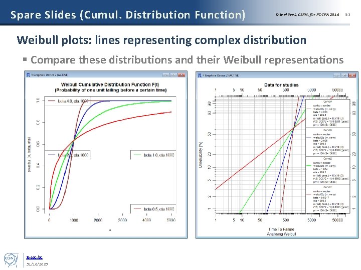 Spare Slides (Cumul. Distribution Function) Thurel Yves, CERN, for POCPA 2014 Weibull plots: lines