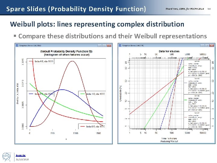 Spare Slides (Probability Density Function) Thurel Yves, CERN, for POCPA 2014 Weibull plots: lines