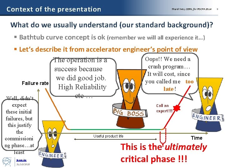 Context of the presentation Thurel Yves, CERN, for POCPA 2014 What do we usually