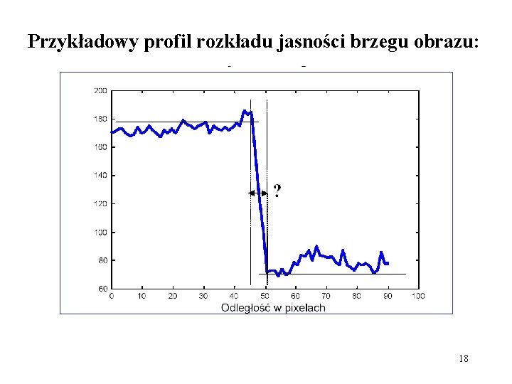 Przykładowy profil rozkładu jasności brzegu obrazu: 18 