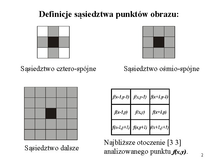 Definicje sąsiedztwa punktów obrazu: Sąsiedztwo cztero-spójne Sąsiedztwo ośmio-spójne Sąsiedztwo dalsze Najbliższe otoczenie [3 3]