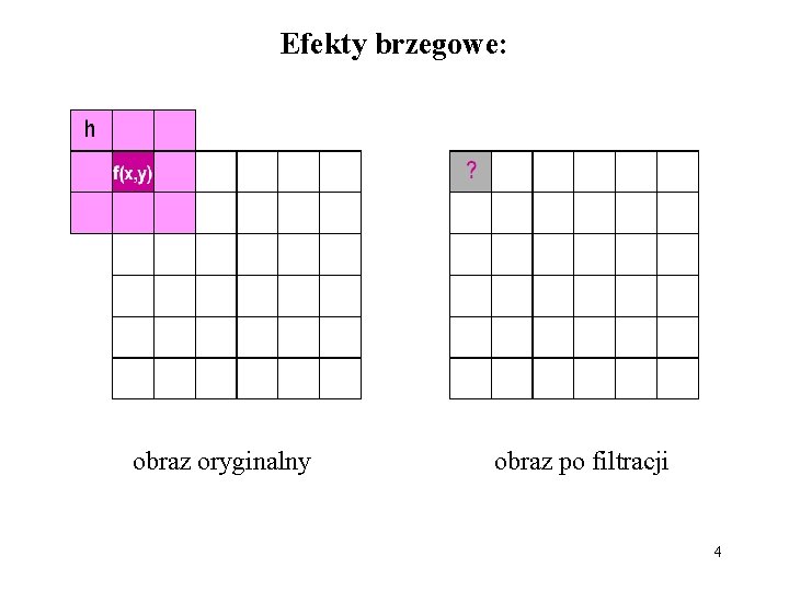 Efekty brzegowe: obraz oryginalny obraz po filtracji 4 