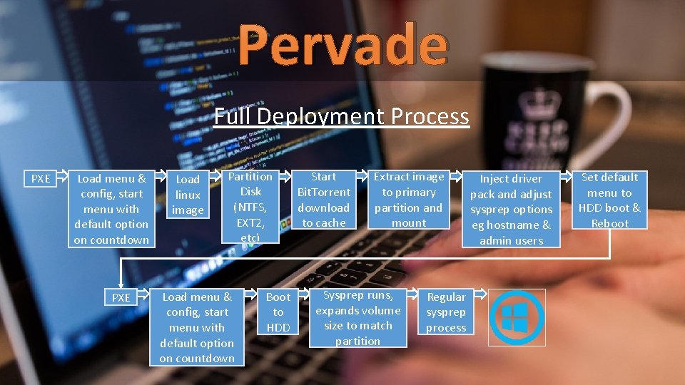 Pervade Full Deployment Process PXE Load menu & config, start menu with default option