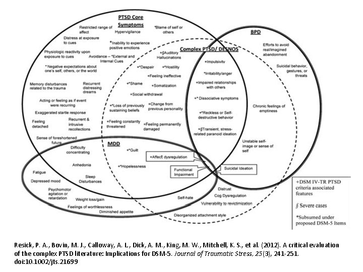 Resick, P. A. , Bovin, M. J. , Calloway, A. L. , Dick, A.