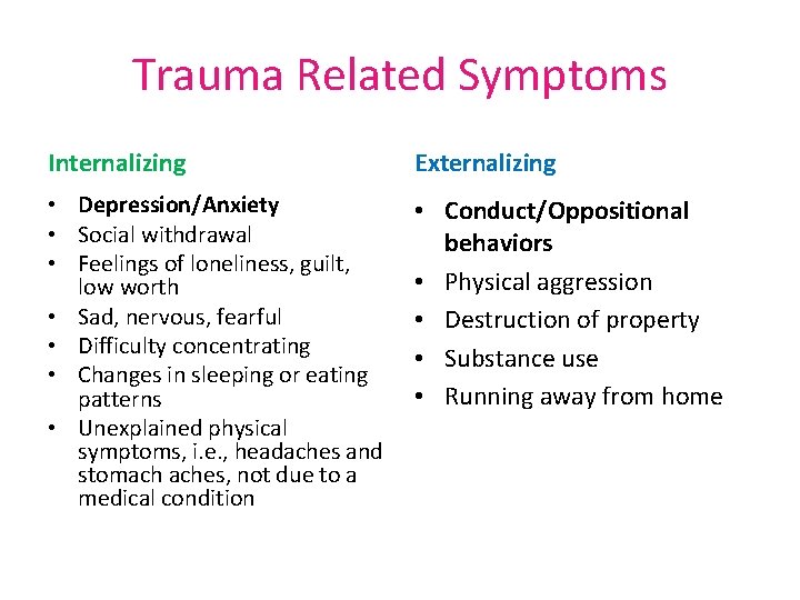 Trauma Related Symptoms Internalizing Externalizing • Depression/Anxiety • Social withdrawal • Feelings of loneliness,