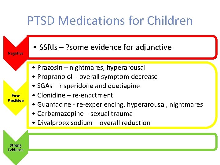 PTSD Medications for Children Negative Few Positive Strong Evidence • SSRIs – ? some