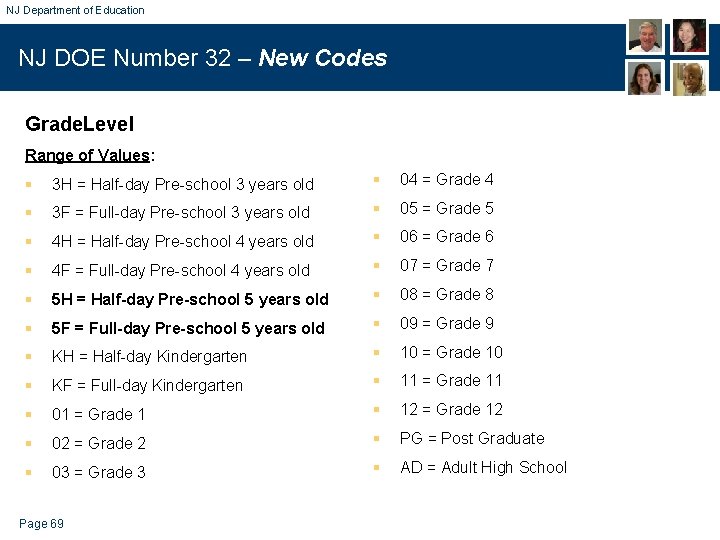 NJ Department of Education NJ DOE Number 32 – New Codes Grade. Level Range