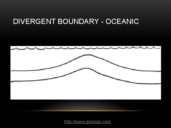 DIVERGENT BOUNDARY - OCEANIC http: //www. geology. com 