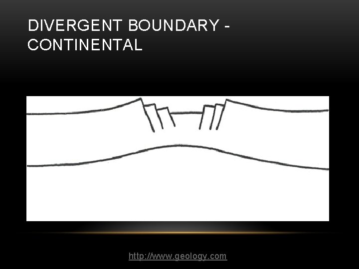 DIVERGENT BOUNDARY - CONTINENTAL http: //www. geology. com 