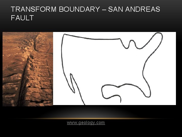 TRANSFORM BOUNDARY – SAN ANDREAS FAULT www. geology. com 