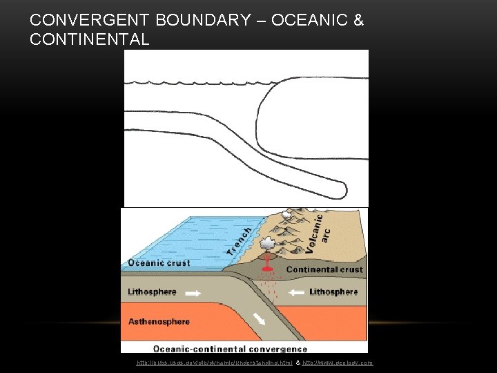 CONVERGENT BOUNDARY – OCEANIC & CONTINENTAL http: //pubs. usgs. gov/gip/dynamic/understanding. html & http: //www.