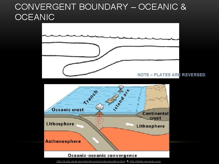 CONVERGENT BOUNDARY – OCEANIC & OCEANIC NOTE – PLATES ARE REVERSED http: //pubs. usgs.