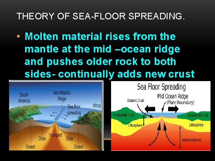 THEORY OF SEA-FLOOR SPREADING. • Molten material rises from the mantle at the mid