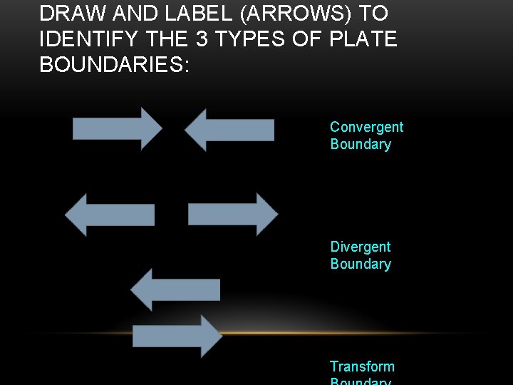 DRAW AND LABEL (ARROWS) TO IDENTIFY THE 3 TYPES OF PLATE BOUNDARIES: Convergent Boundary