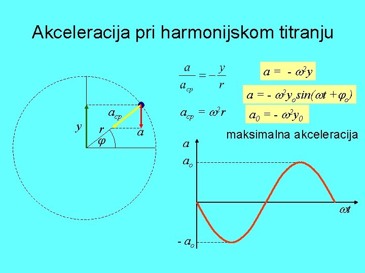 Akceleracija pri harmonijskom titranju a = - 2 y y acp = 2 r