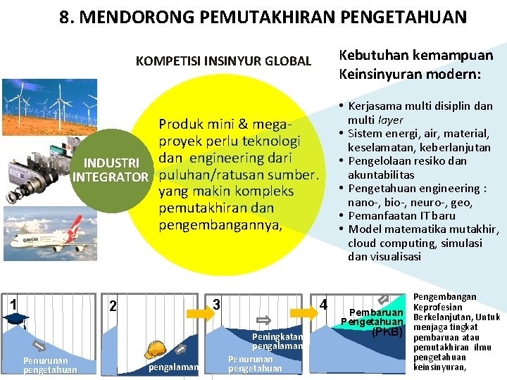 8. MENDORONG PEMUTAKHIRAN PENGETAHUAN Kebutuhan kemampuan Keinsinyuran modern: KOMPETISI INSINYUR GLOBAL • Kerjasama multi