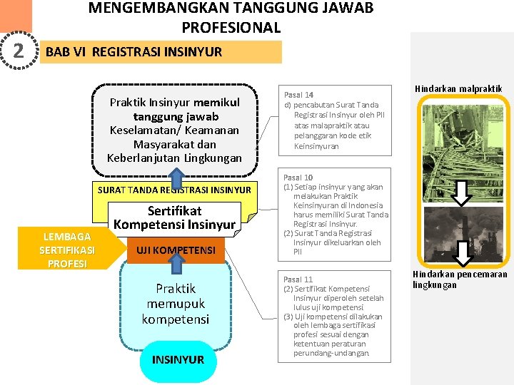 2 MENGEMBANGKAN TANGGUNG JAWAB PROFESIONAL BAB VI REGISTRASI INSINYUR Praktik Insinyur memikul tanggung jawab