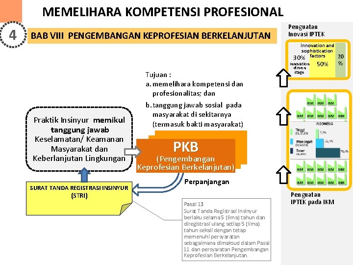 MEMELIHARA KOMPETENSI PROFESIONAL 4 BAB VIII PENGEMBANGAN KEPROFESIAN BERKELANJUTAN Penguatan Inovasi IPTEK Innovation and