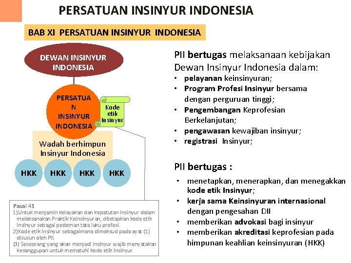 PERSATUAN INSINYUR INDONESIA BAB XI PERSATUAN INSINYUR INDONESIA PII bertugas melaksanaan kebijakan Dewan Insinyur