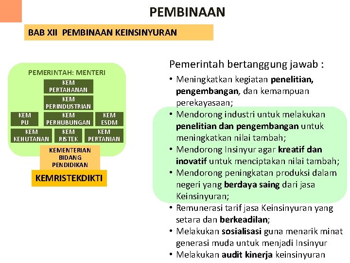 PEMBINAAN BAB XII PEMBINAAN KEINSINYURAN PEMERINTAH: MENTERI TERKAIT KEM PERTAHANAN KEM PERINDUSTRIAN KEM KEM