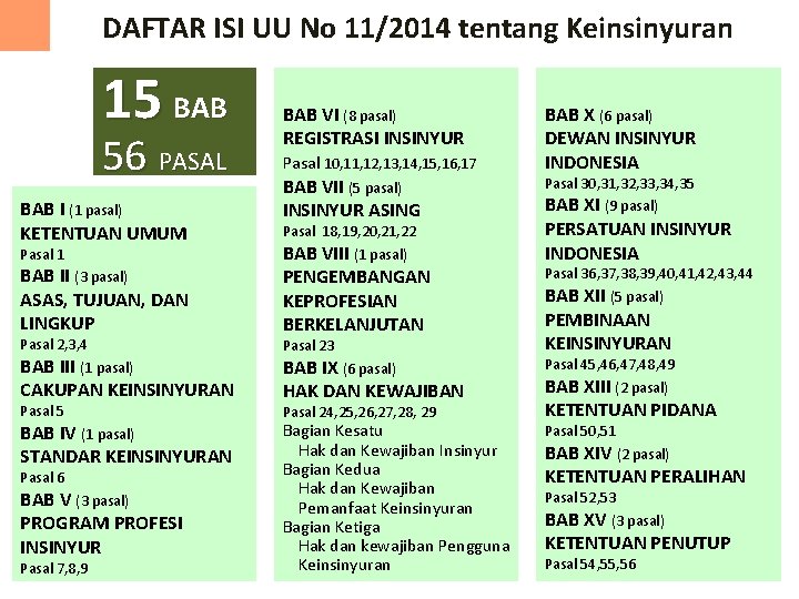 DAFTAR ISI UU No 11/2014 tentang Keinsinyuran 15 BAB 56 PASAL BAB I (1