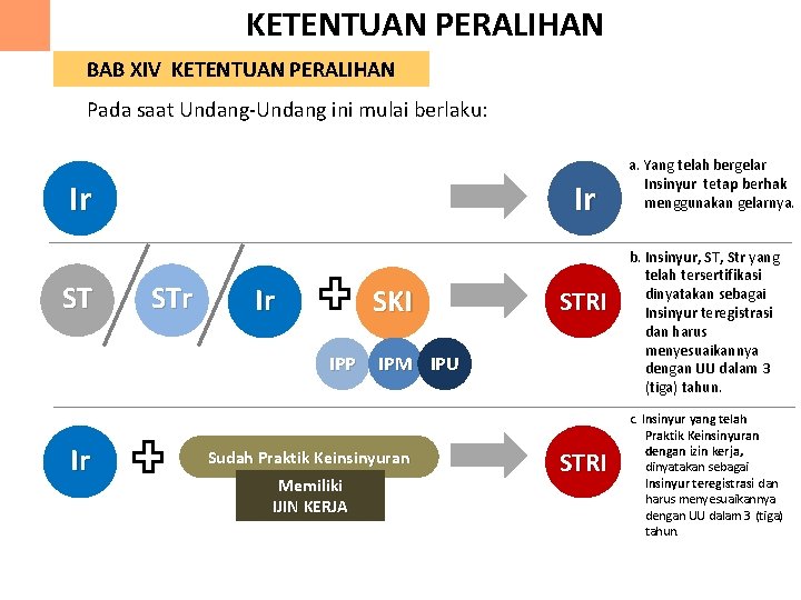 KETENTUAN PERALIHAN BAB XIV KETENTUAN PERALIHAN Pada saat Undang-Undang ini mulai berlaku: Ir STr