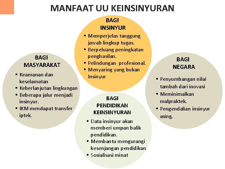 MANFAAT UU KEINSINYURAN BAGI INSINYUR BAGI MASYARAKAT § Keamanan dan keselamatan § Keberlanjutan lingkungan