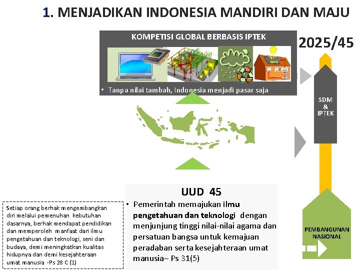 1. MENJADIKAN INDONESIA MANDIRI DAN MAJU KOMPETISI GLOBAL BERBASIS IPTEK 2025/45 • Tanpa nilai