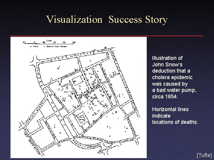 Visualization Success Story Illustration of John Snow’s deduction that a cholera epidemic was caused